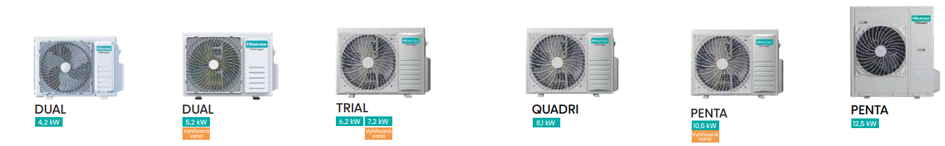Hisense Multisplit Systém